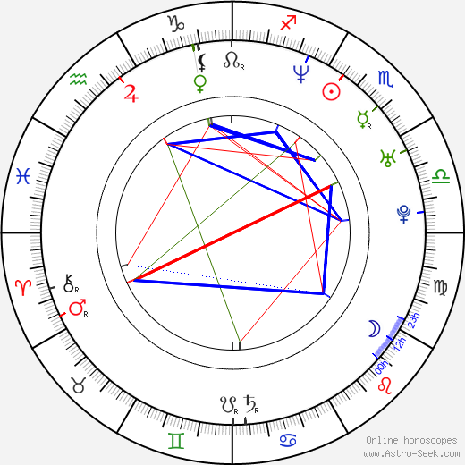 Alexi Urmanov birth chart, Alexi Urmanov astro natal horoscope, astrology