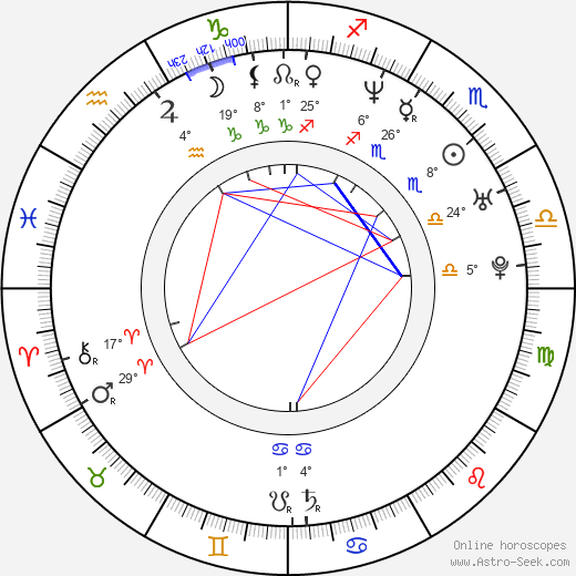 Alice Bendová birth chart, biography, wikipedia 2023, 2024