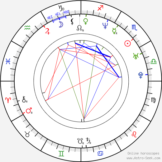 Alice Bendová birth chart, Alice Bendová astro natal horoscope, astrology