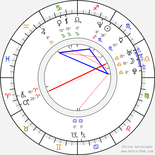 Alice Chan birth chart, biography, wikipedia 2024, 2025