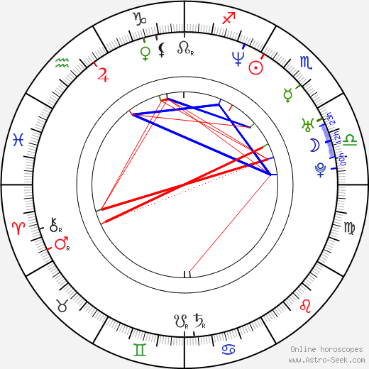 Alice Chan birth chart, Alice Chan astro natal horoscope, astrology