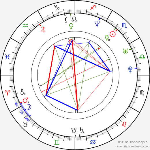 Alyson Court birth chart, Alyson Court astro natal horoscope, astrology