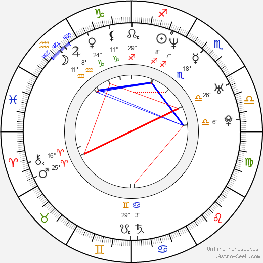 Angélica birth chart, biography, wikipedia 2023, 2024