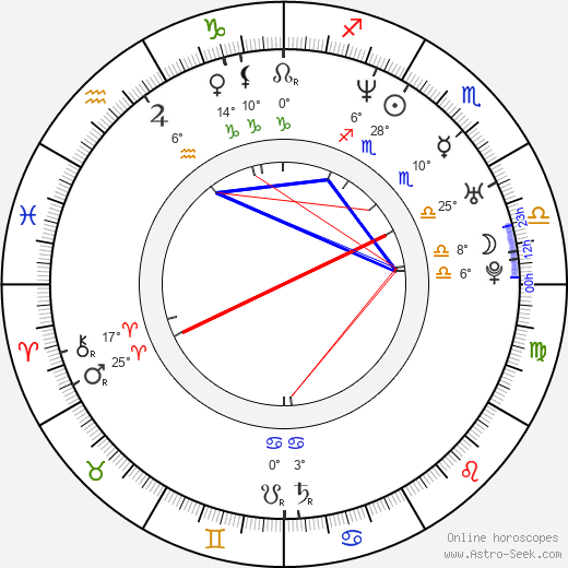 Angelica Bridges birth chart, biography, wikipedia 2024, 2025