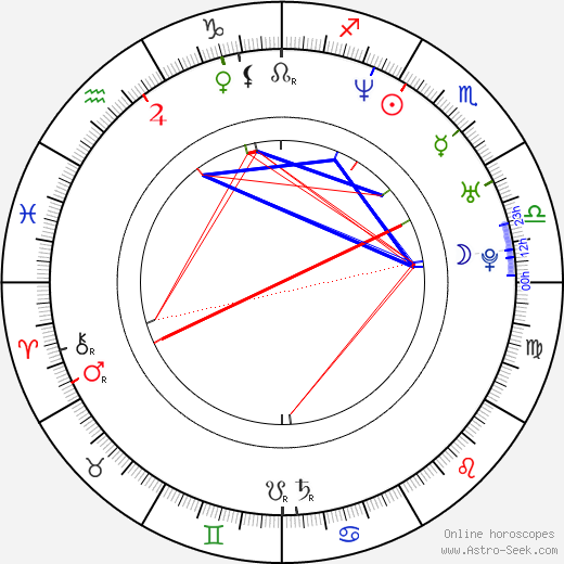 Angelica Bridges birth chart, Angelica Bridges astro natal horoscope, astrology