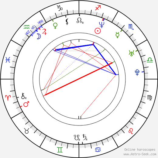 Angélica birth chart, Angélica astro natal horoscope, astrology