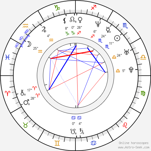 Angie Cheung birth chart, biography, wikipedia 2024, 2025