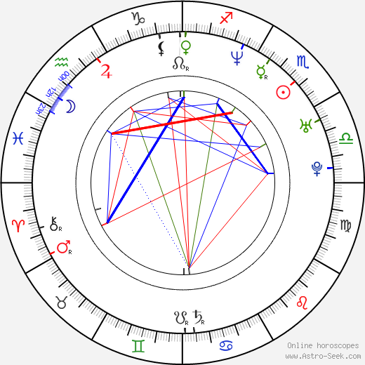 Angie Cheung birth chart, Angie Cheung astro natal horoscope, astrology