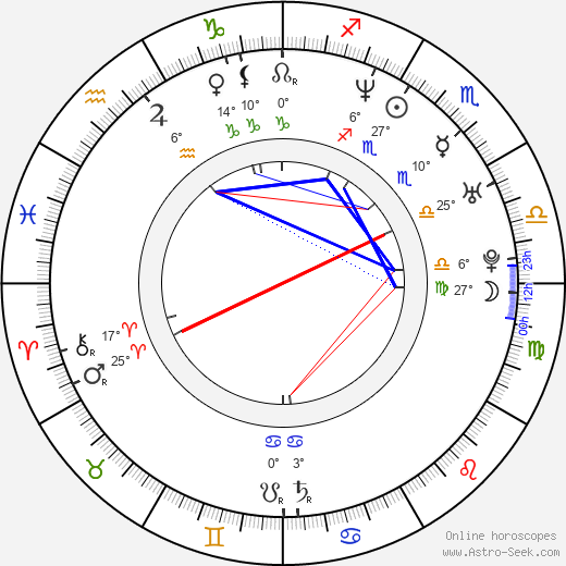 Billy Currington birth chart, biography, wikipedia 2024, 2025