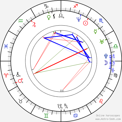 Billy Currington birth chart, Billy Currington astro natal horoscope, astrology