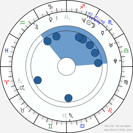 Bob Cryer wikipedia, horoscope, astrology, instagram