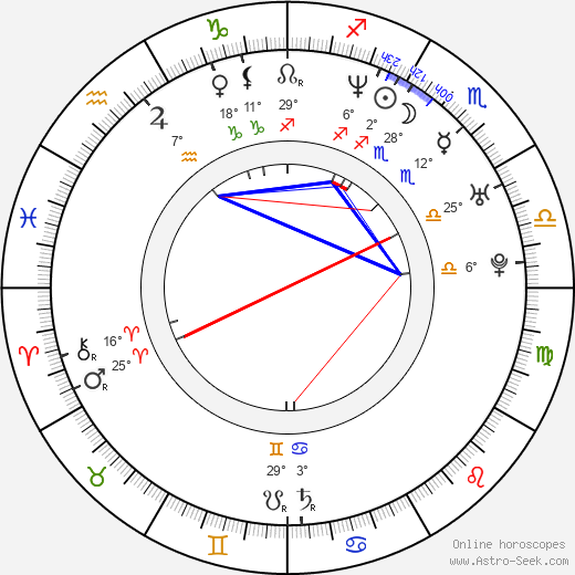 Bob Cryer birth chart, biography, wikipedia 2024, 2025