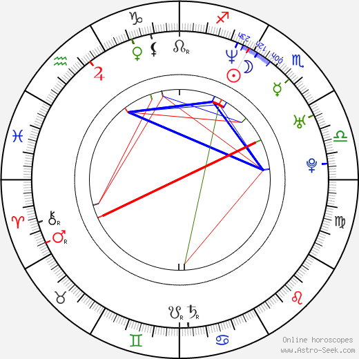 Bob Cryer birth chart, Bob Cryer astro natal horoscope, astrology