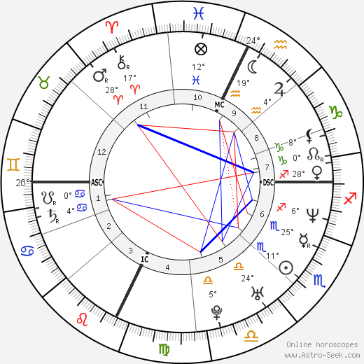 Brian Clayton birth chart, biography, wikipedia 2024, 2025