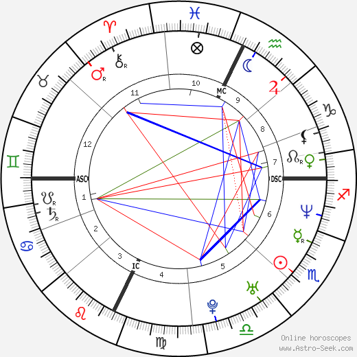 Brian Clayton birth chart, Brian Clayton astro natal horoscope, astrology