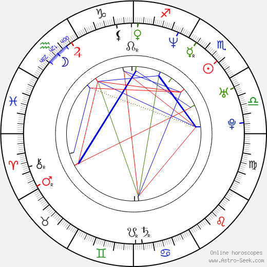 Chase Tatum birth chart, Chase Tatum astro natal horoscope, astrology