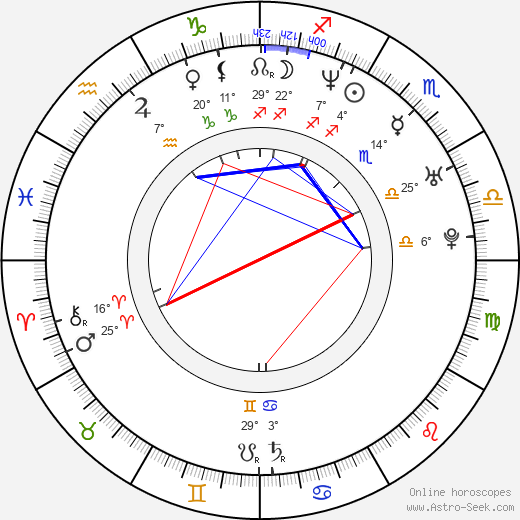 Clelia Sarto birth chart, biography, wikipedia 2023, 2024