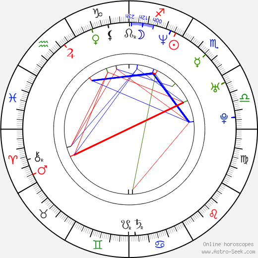 Clelia Sarto birth chart, Clelia Sarto astro natal horoscope, astrology