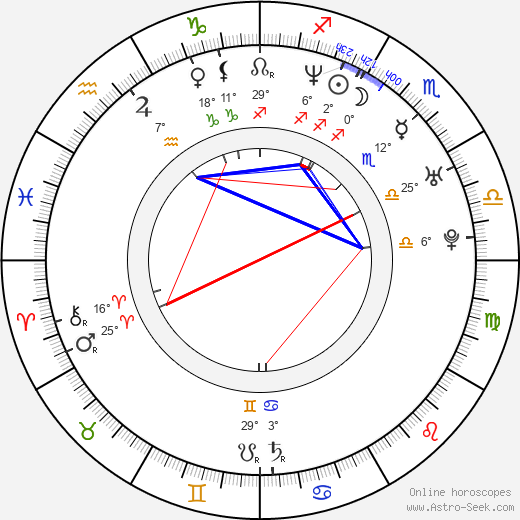 Danielle Nicolet birth chart, biography, wikipedia 2024, 2025