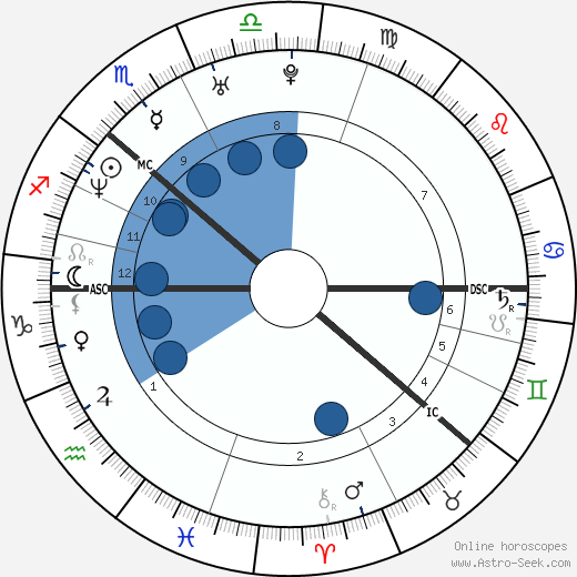 Danny Saphire wikipedia, biography, birth chart, instagram Danny Saphire wikipedia, horoscope, astrology, instagram