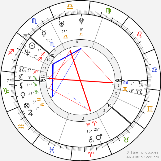 Danny Saphire birth chart, biography, wikipedia 2024, 2025
