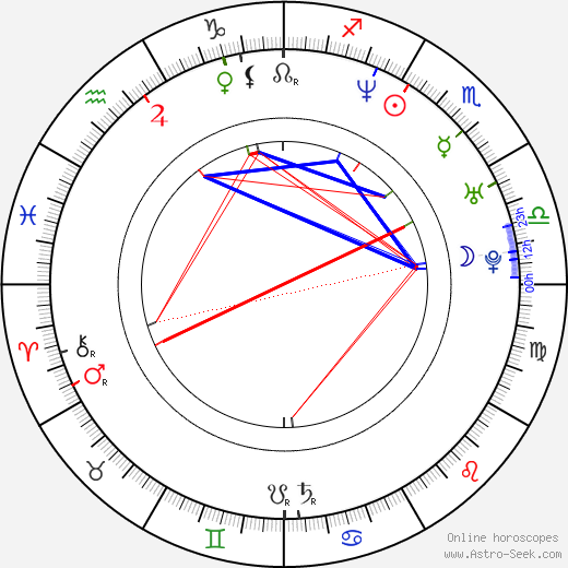 Darin Mangan birth chart, Darin Mangan astro natal horoscope, astrology