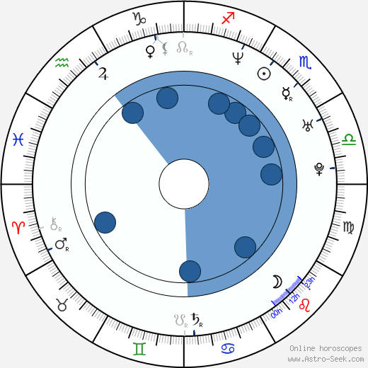 Dave McCrea horoscope, astrology, sign, zodiac, date of birth, instagram