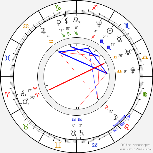 Dave McCrea birth chart, biography, wikipedia 2023, 2024