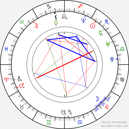 Dave McCrea birth chart, Dave McCrea astro natal horoscope, astrology