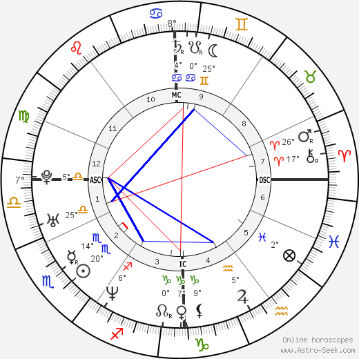 David Auradou birth chart, biography, wikipedia 2024, 2025
