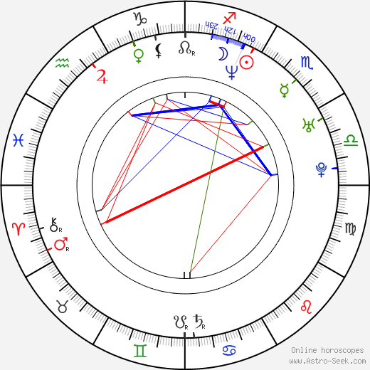 Eddie Steeples birth chart, Eddie Steeples astro natal horoscope, astrology