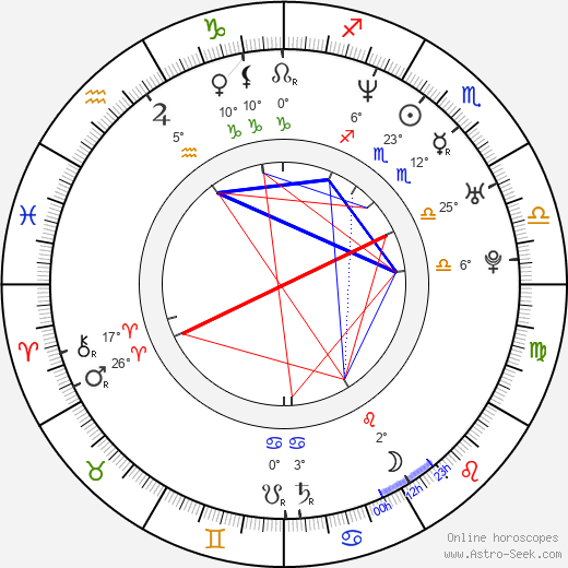 Eileen Abad birth chart, biography, wikipedia 2024, 2025