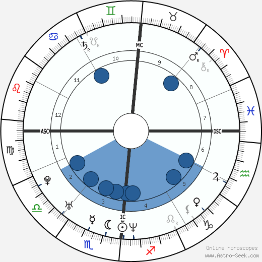 Enrico Cifiello wikipedia, horoscope, astrology, instagram