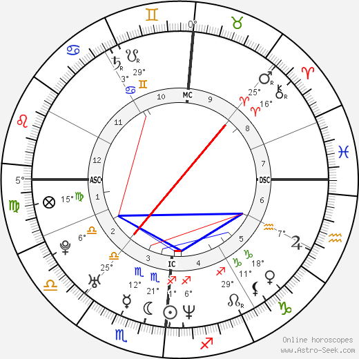 Enrico Cifiello birth chart, biography, wikipedia 2023, 2024