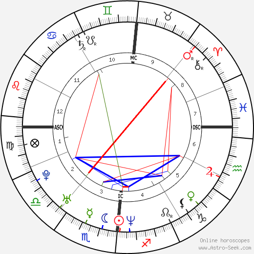 Enrico Cifiello birth chart, Enrico Cifiello astro natal horoscope, astrology