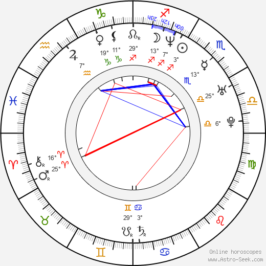 Erick Strickland birth chart, biography, wikipedia 2024, 2025
