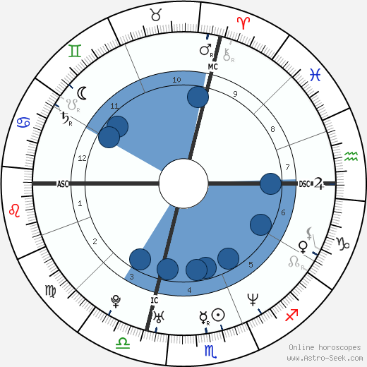 Ethan Zohn Oroscopo, astrologia, Segno, zodiac, Data di nascita, instagram