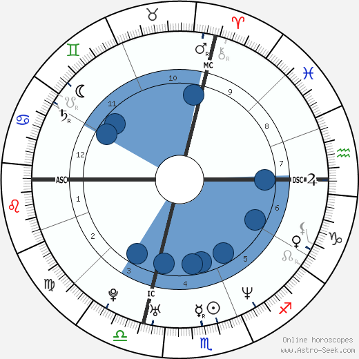 Ethan Zohn wikipedia, biography, birth chart, instagram Ethan Zohn wikipedia, horoscope, astrology, instagram