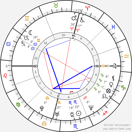 Ethan Zohn birth chart, biography, wikipedia 2023, 2024