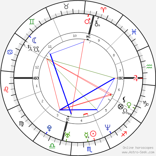 Ethan Zohn birth chart, Ethan Zohn astro natal horoscope, astrology