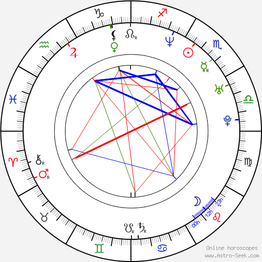 Eva Elsnerová birth chart, Eva Elsnerová astro natal horoscope, astrology