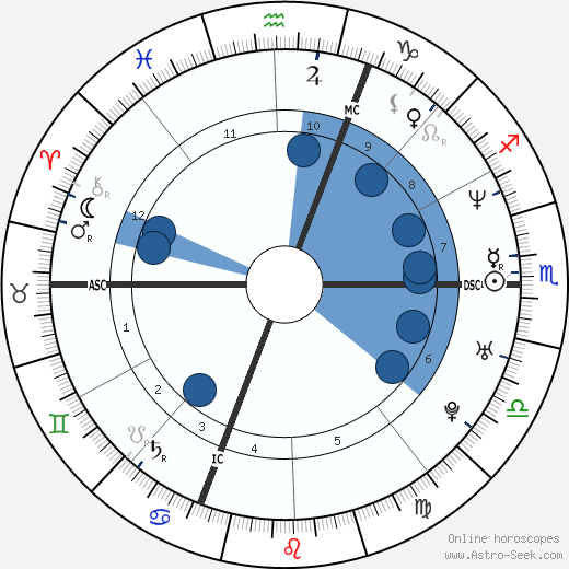 Florence Foresti wikipedia, horoscope, astrology, instagram