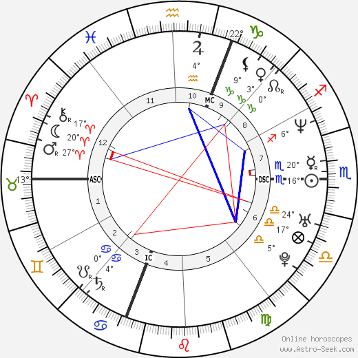 Florence Foresti birth chart, biography, wikipedia 2024, 2025