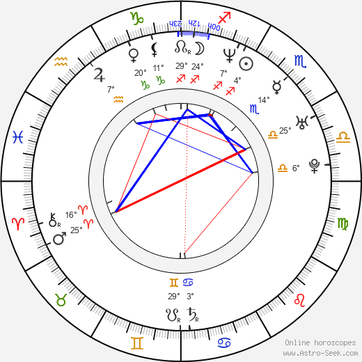 Frank Chiesurin birth chart, biography, wikipedia 2023, 2024