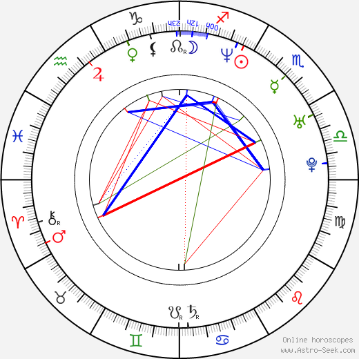 Frank Chiesurin birth chart, Frank Chiesurin astro natal horoscope, astrology