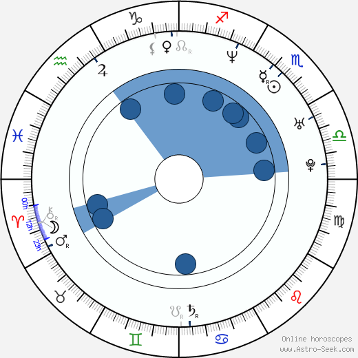 František Kaberle wikipedia, horoscope, astrology, instagram