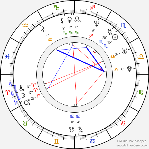 František Kaberle birth chart, biography, wikipedia 2024, 2025