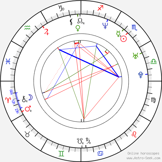 František Kaberle birth chart, František Kaberle astro natal horoscope, astrology