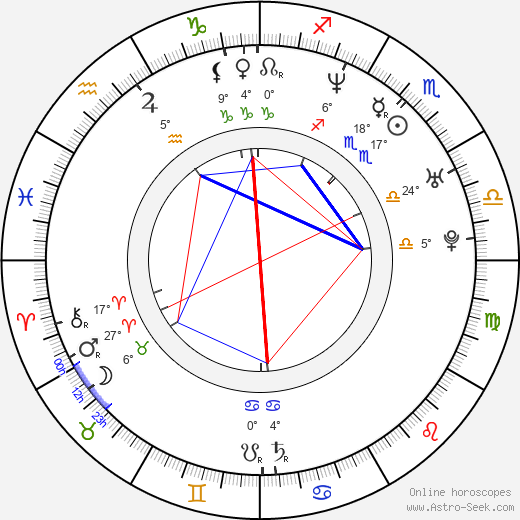Gabrielle Miller birth chart, biography, wikipedia 2024, 2025