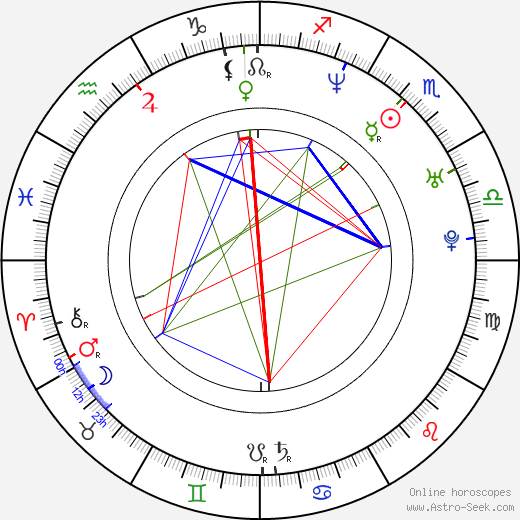 Gabrielle Miller birth chart, Gabrielle Miller astro natal horoscope, astrology